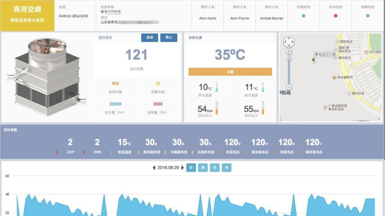 中(zhong)央空調遠(yuǎn)程(cheng)運維(wei)方(fang)案